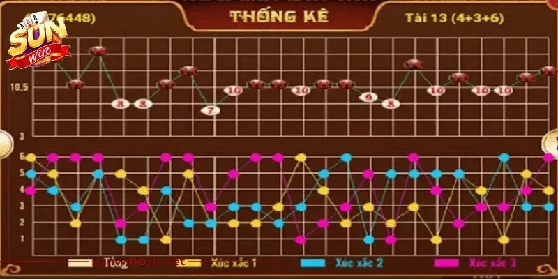 Cách Tính Cầu Tài Xỉu Sunwin Chuẩn Xác Giúp Game Thủ Về Bờ 3 Sunwin Cầu 2-2 hoặc 3-3 có cấu trúc hai Tài - hai Xỉu hoặc ba Tài - ba Xỉu lặp lại