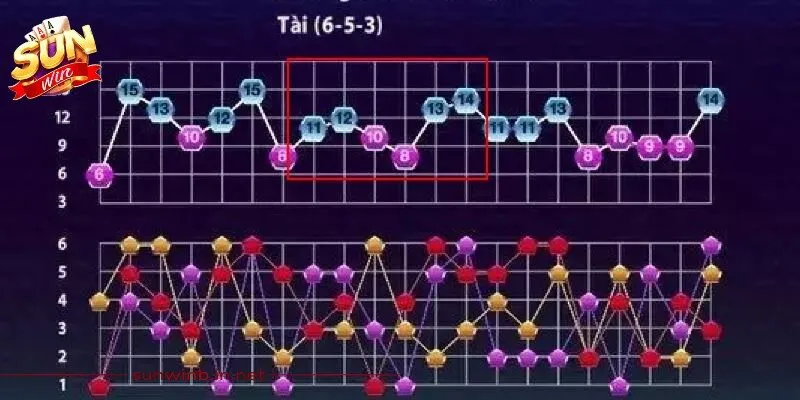 Cách Tính Cầu Tài Xỉu Sunwin Chuẩn Xác Giúp Game Thủ Về Bờ 2 Sunwin Việc hiểu rõ các quy luật tài xỉu giúp game thủ tăng cơ hội thắng lớn