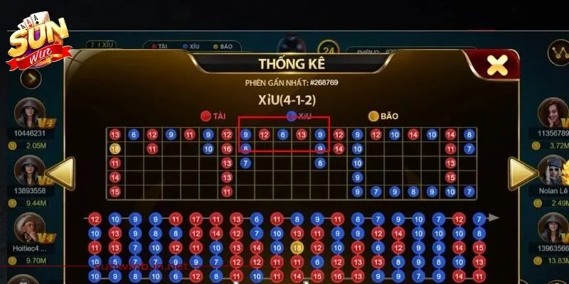 Cách Tính Cầu Tài Xỉu Sunwin Chuẩn Xác Giúp Game Thủ Về Bờ 4 Sunwin Tâm lý nôn nóng, muốn gỡ gạc là sai lầm hàng đầu tính cầu tài xỉu