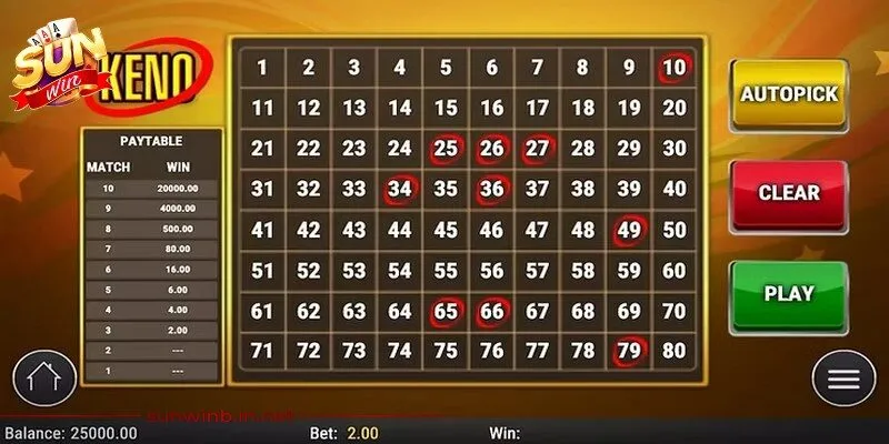 Keno Sunwin - Sảnh Cược Chất Với Cơ Hội Đổi Đời Cực Nhanh 4 Sunwin Việc nhận diện sớm các lỗi sai thường gặp sẽ giúp bạn bảo vệ túi tiền