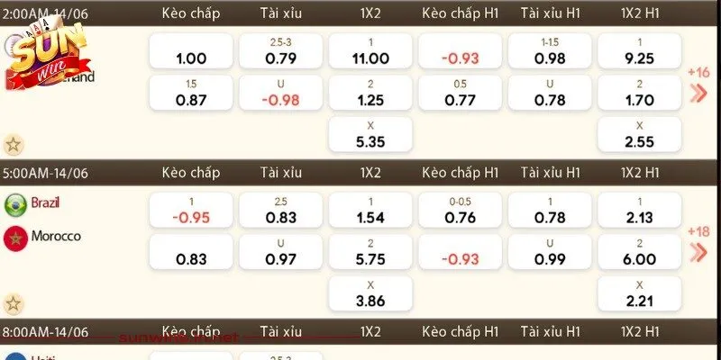 Một số hình thức đặt cược trong thể thao Sunwin phổ biến 